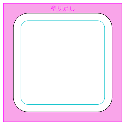 全面印刷には塗り足しが必要です。