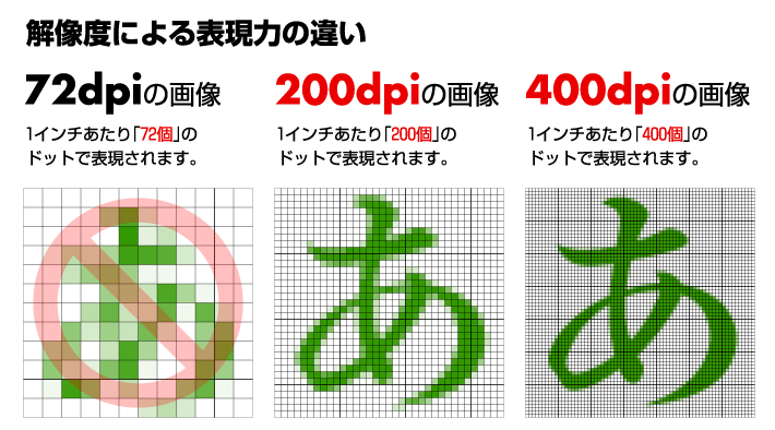 解像度による表現力の違い