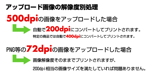アップロード画像の解像度別処理