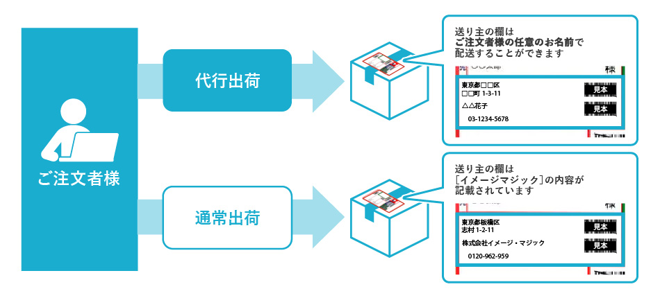 代行出荷とは？