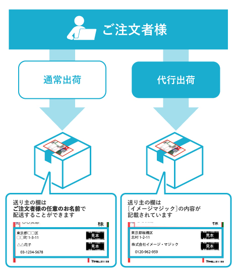 代行出荷とは？