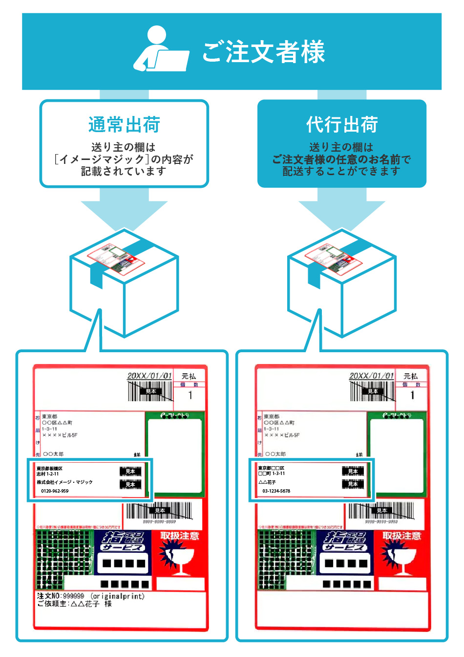 代行出荷とは？