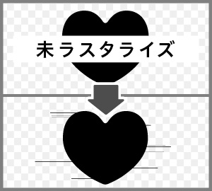 データはラスタライズ