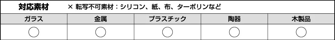 対応素材表