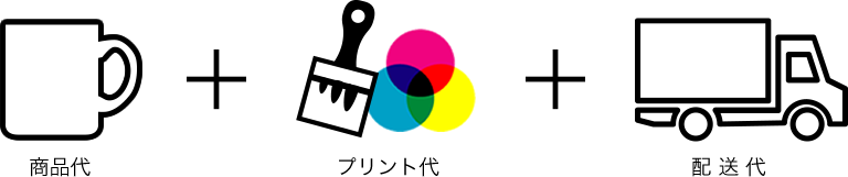 アイテム代+プリント代+配送代