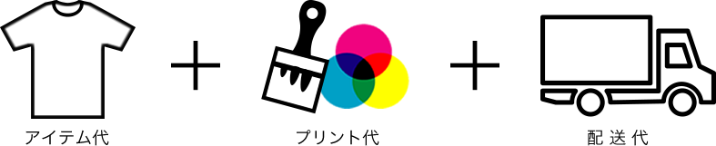アイテム代+プリント代+配送代