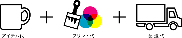 アイテム代+プリント代+配送代