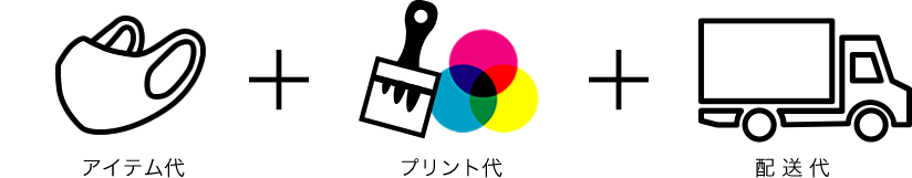 アイテム代+プリント代+配送代