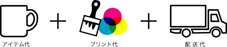 アイテム代+プリント代+配送代