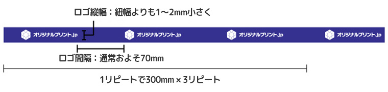 シルク印刷の印刷範囲。ロゴ縦幅は紐幅よりも1〜2mm小さく、1リピート300mm×3リピート