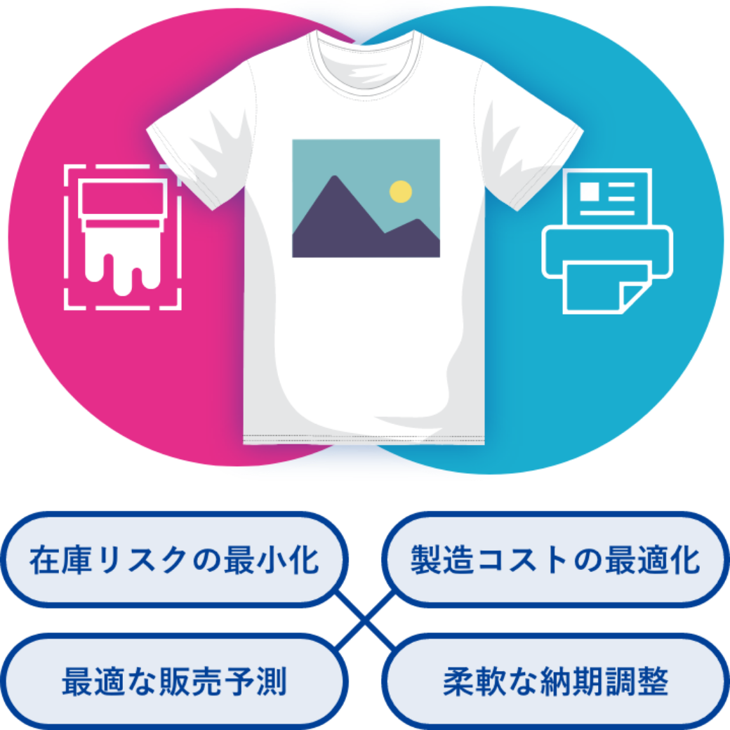 Tシャツ販売の在庫リスクと製造コストを最適化