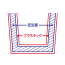 2層構造で保温・保冷効果が長続き