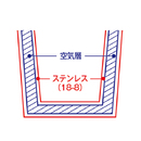 臭いや汚れが付きにくいステンレス製