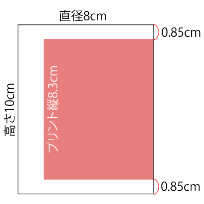 側面からみたプリント範囲