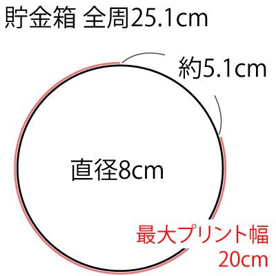 真上からみたプリント範囲