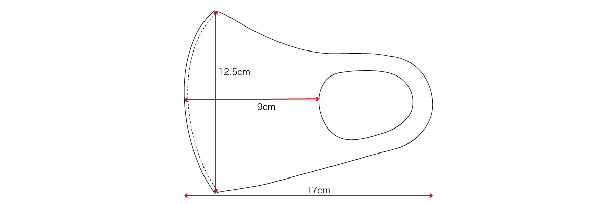 マスクのサイズについて