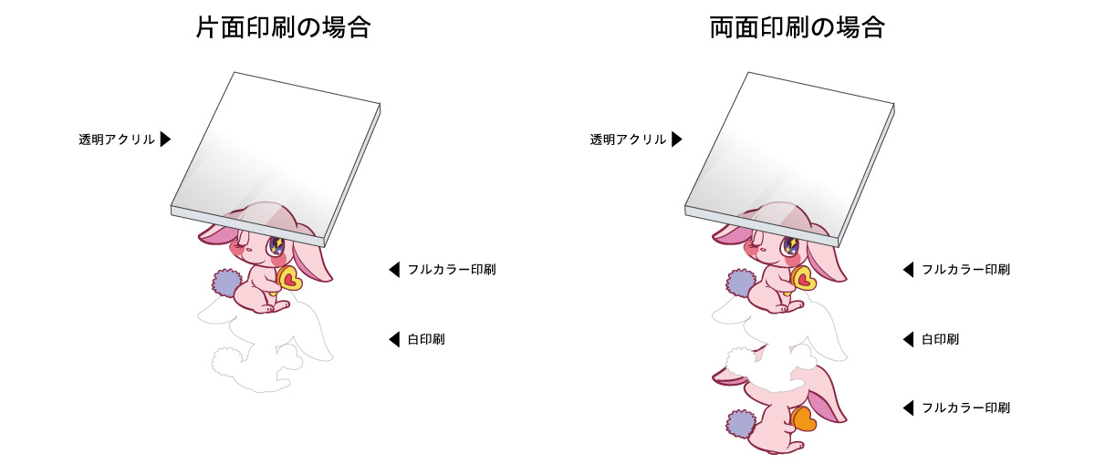 クリア図解