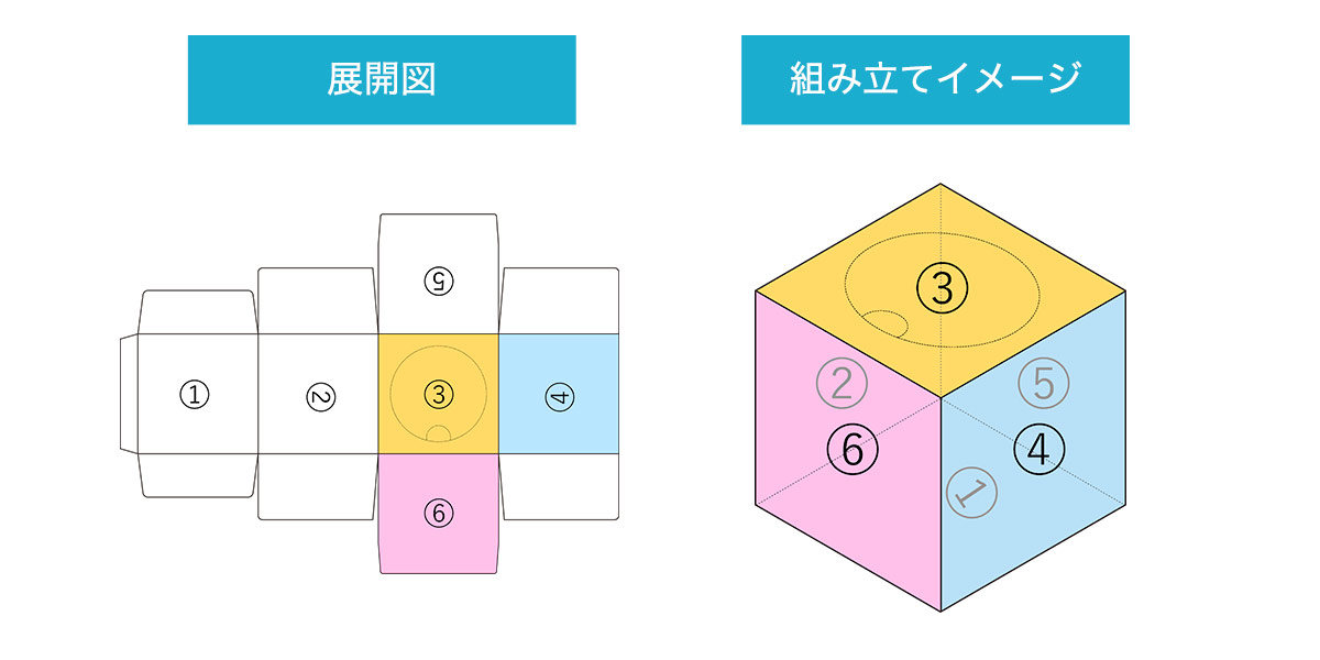 📷展開図+完成図