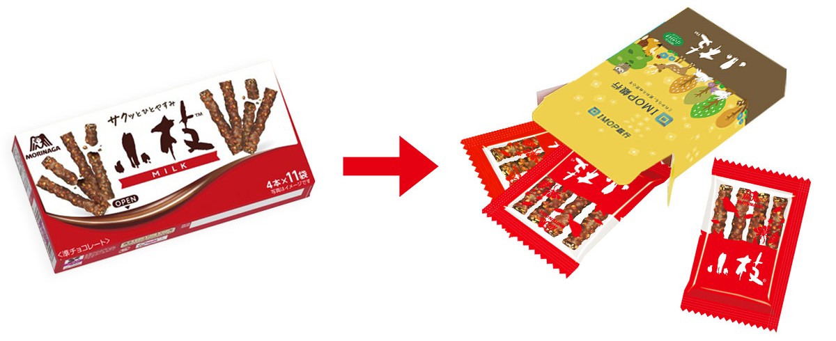 商品画像＋利用シーン