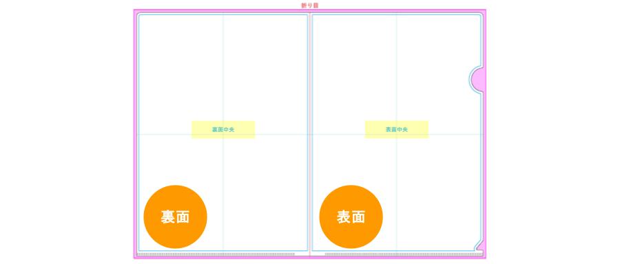 表裏のレイアウト注意点