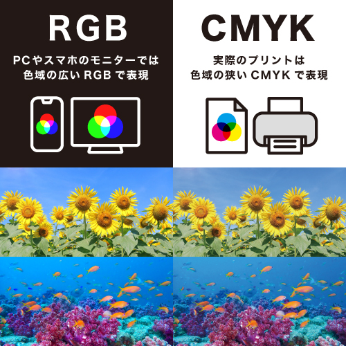 RGBとCMYKの違いを写真を用いて表現した図