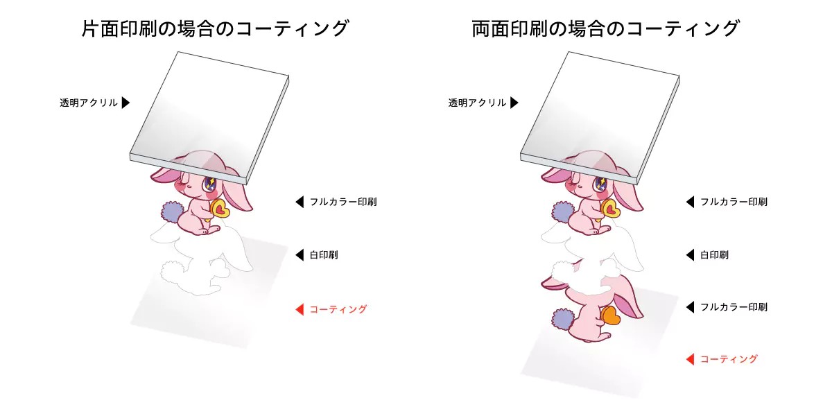 コーティング加工ありのアクキー