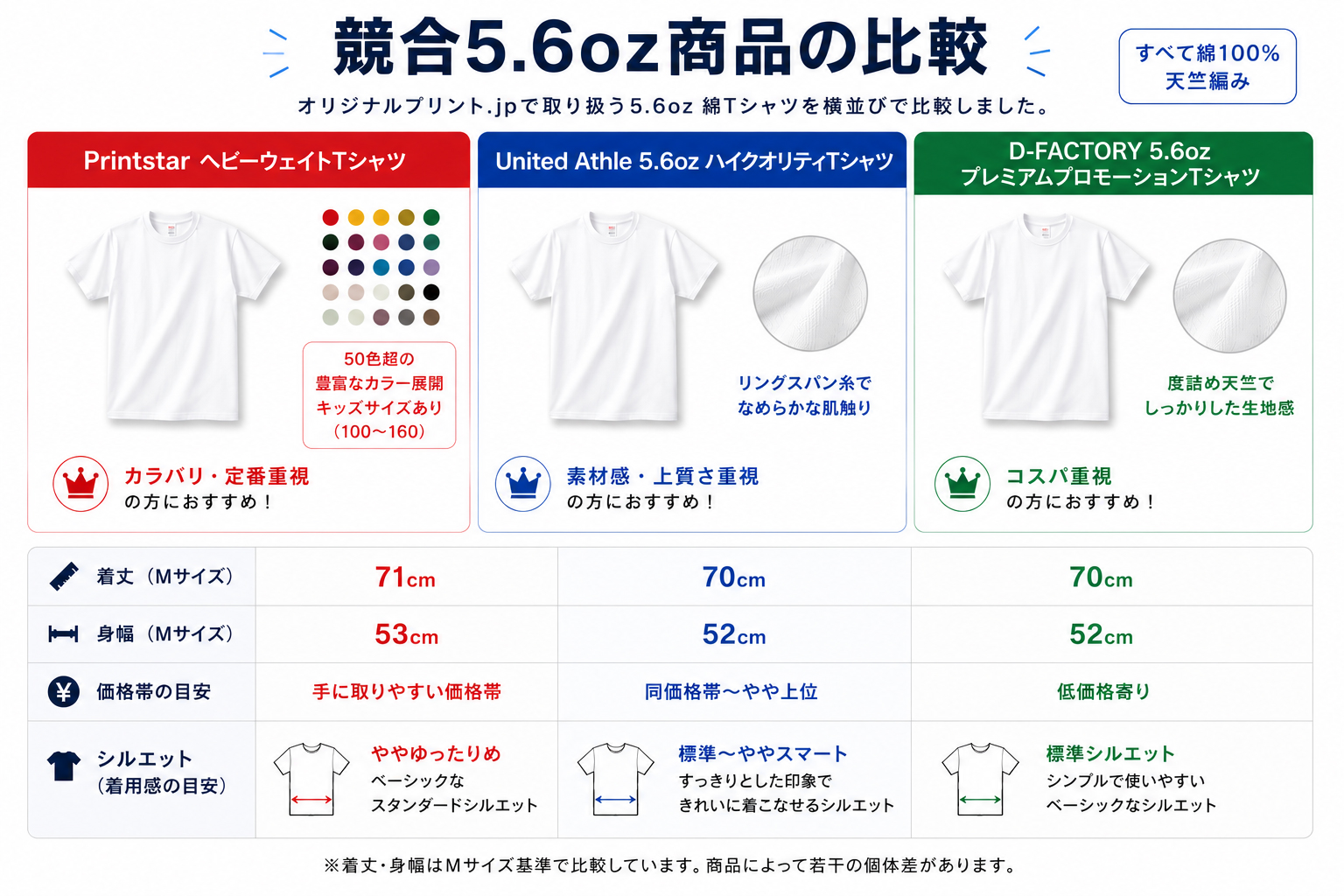 競合5.6oz商品との比較