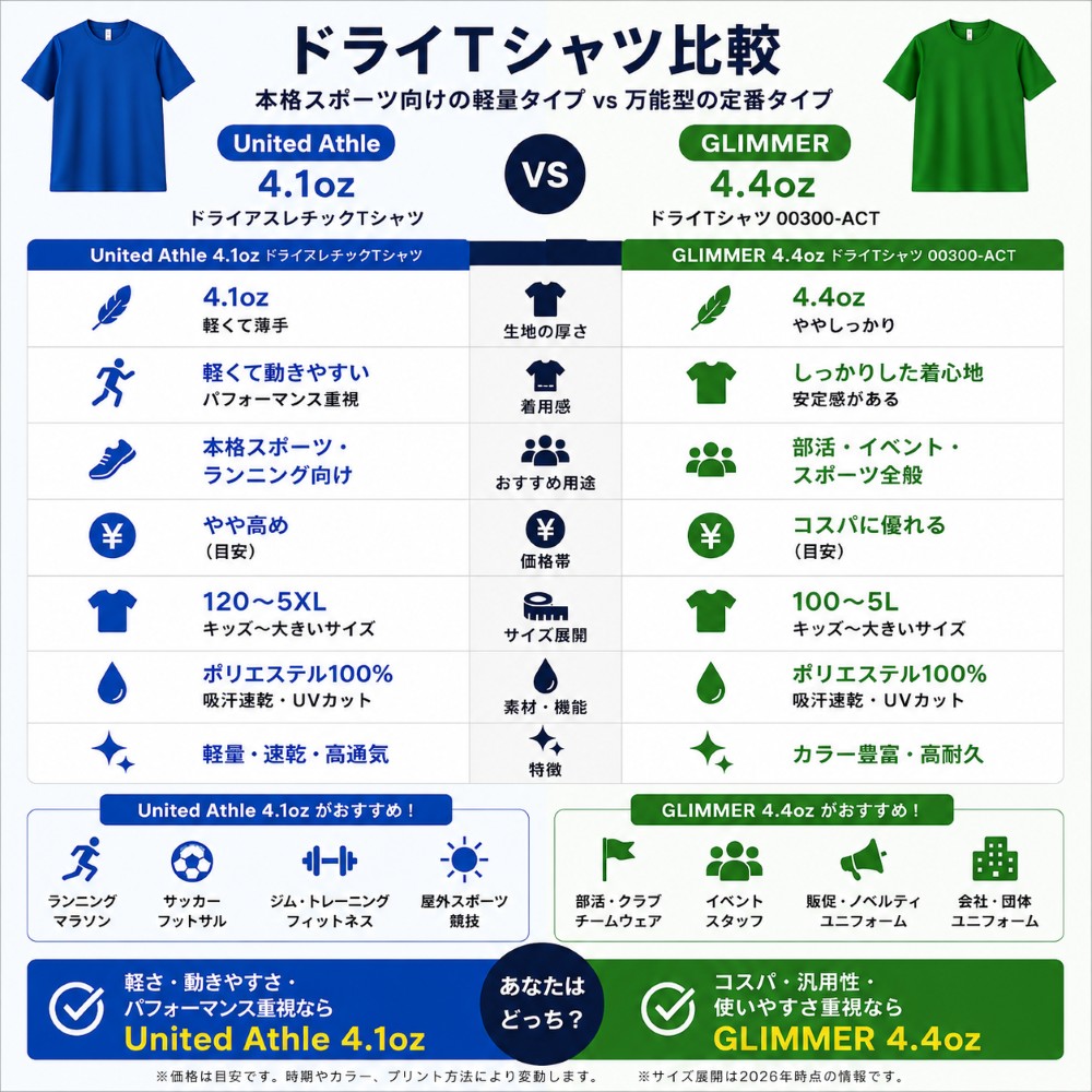 United Athle 4.1ozとGLIMMER 4.4ozの比較
