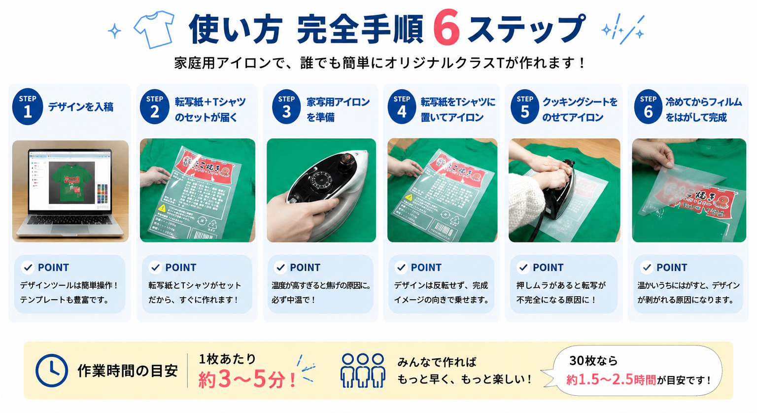 クラTキット使い方