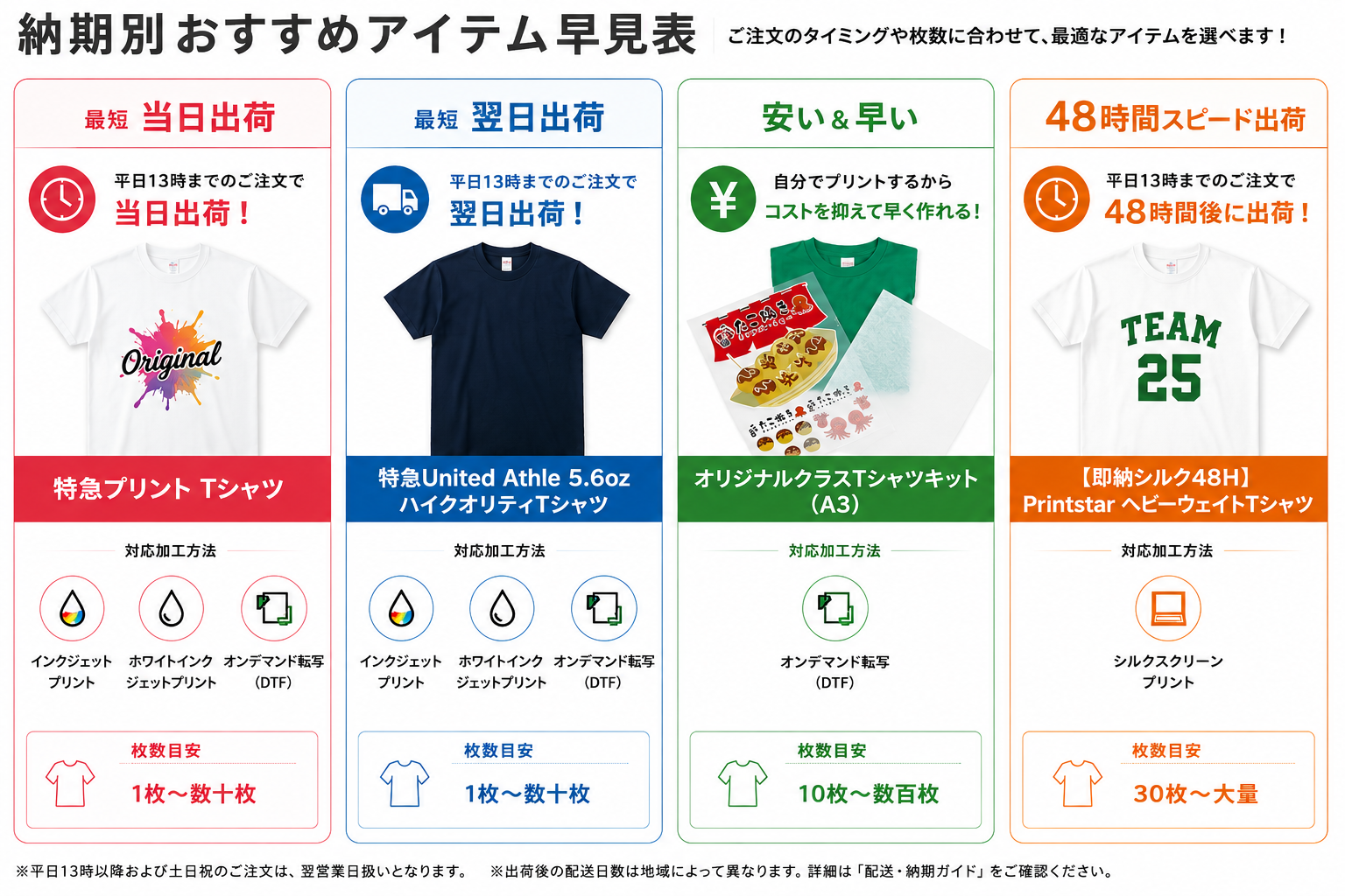 おすすめアイテム早見表